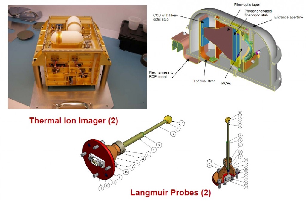 Instrument Components - Image: ESA