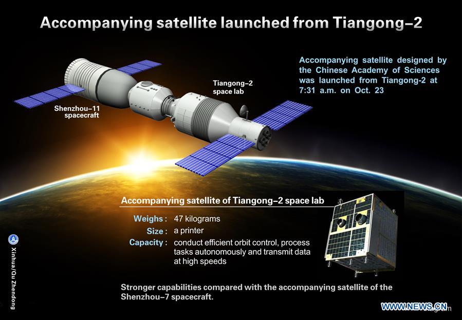 Details about   Realistic 1/55 Alloy Space Satellite Tiangong 2 Spacelab Models Shenzhou 11 