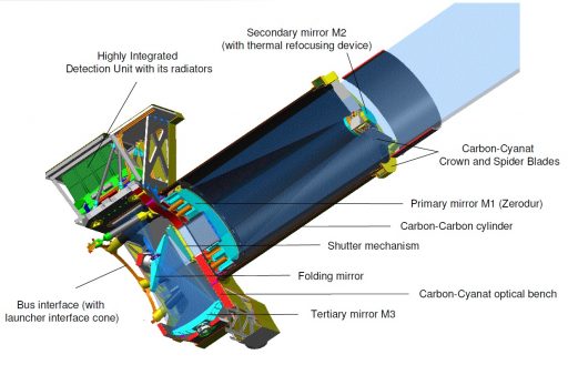 Pleiades HRI Instrument - Image: CNES
