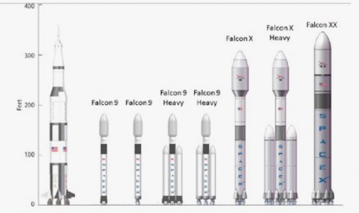SpaceX Launch Vehicle Concepts (2010) - Image: SpaceX