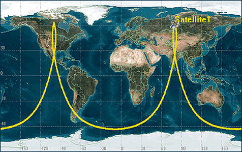 Molniya Orbit Ground Track - Image: Analytical Graphics Inc.