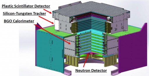 DAMPE Detector System – Image: CAS/INFN