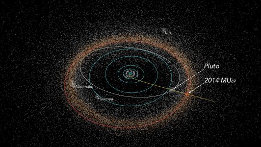 New Horizons path beyond Pluto - Credit: NASA/Johns Hopkins University Applied Physics Laboratory/Southwest Research Institute/Alex Parker