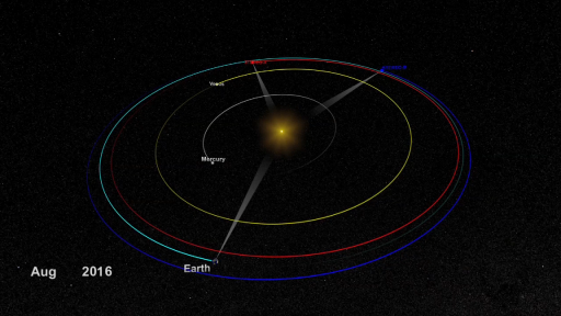 Relative geometry between Earth, Sun and the STEREO spacecraft - Image: NASA
