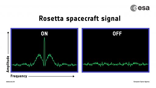 The disappearance of Rosetta's signal will mark the mission's swan song - Image: ESA