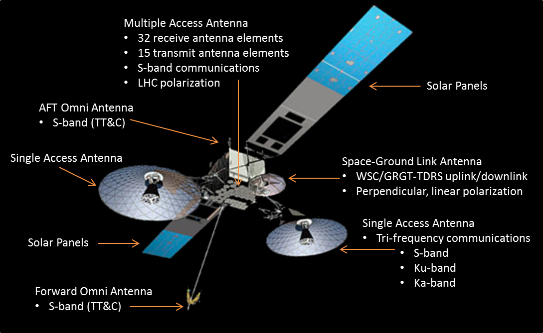 ¿Para qué se utilizan los satélites geosíncronos?