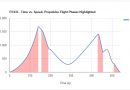 Falcon 9 – NROL-76 Flight Data