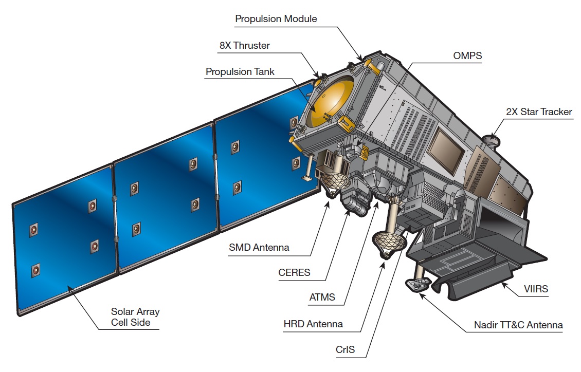 JPSS-1 – JPSS-1 | Spaceflight101