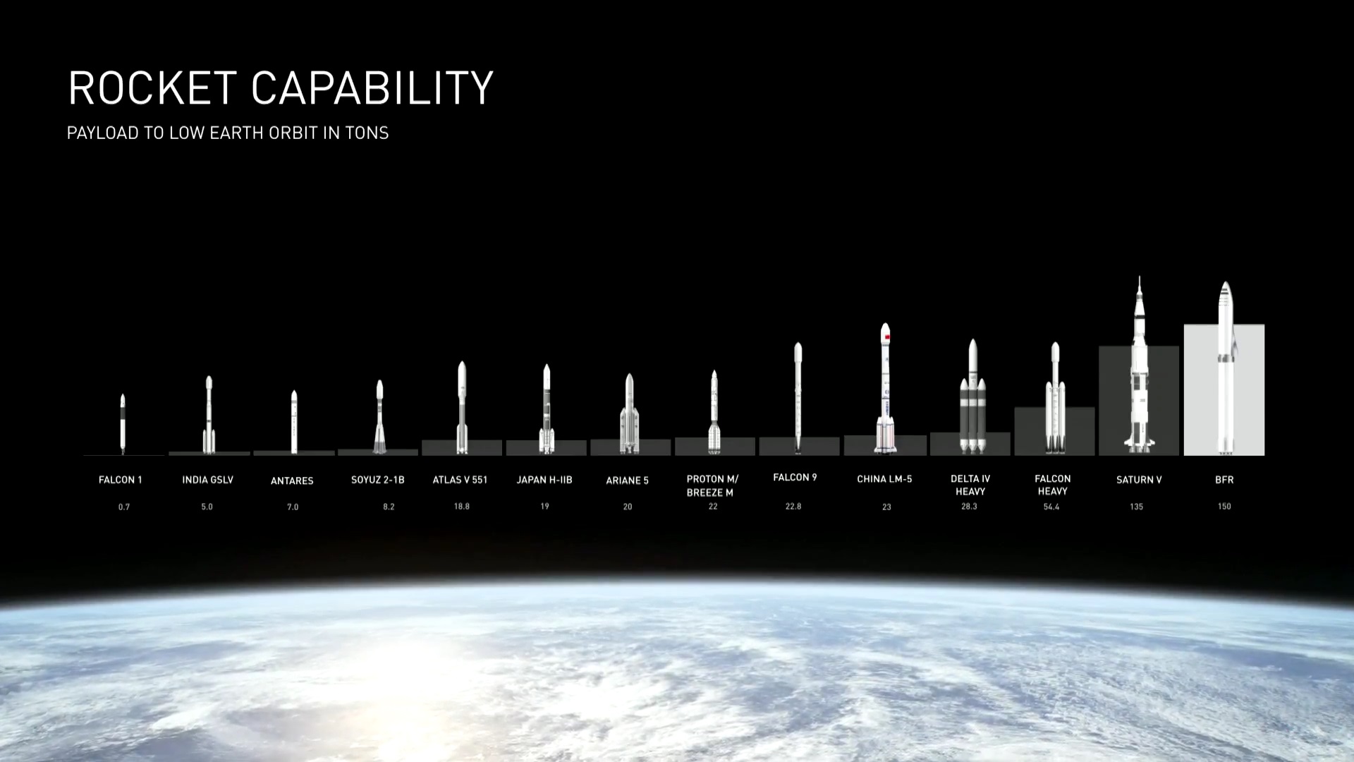 Сколько стоит полет на луну в рублях. SPACEX Falcon Heavy 9. Falcon Heavy и Falcon 9. SPACEX Falcon Heavy Rocket.