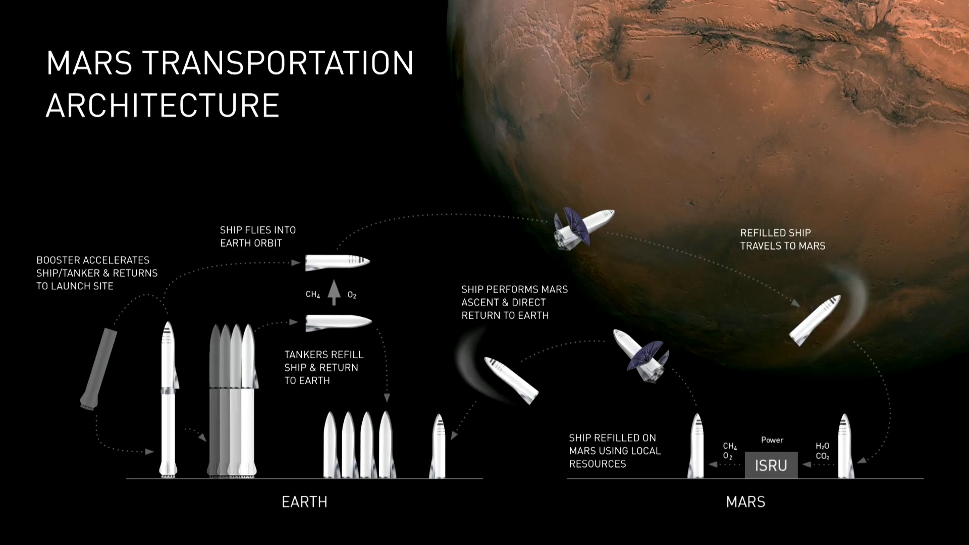 presentation on spacex